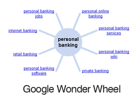 Google Wonder Wheel